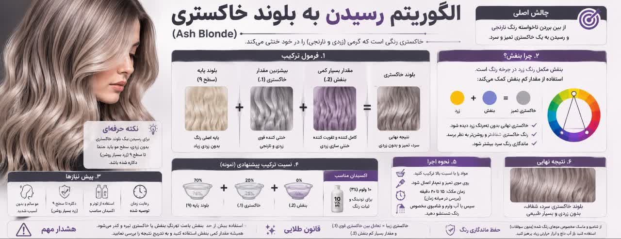 رسیدن به بلوند خاکستری (Ash Blonde) رسیدن به بلوند خاکستری (Ash Blonde)